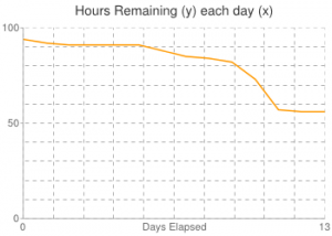 Free Burndown Chart Trello