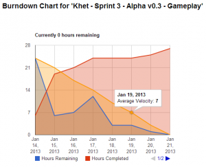 At some point since the last blog-post, we added the average-velocity line which was requested by users.