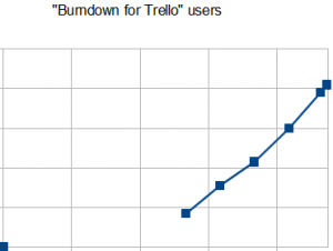dat exponential growth