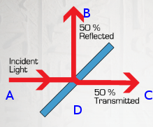 eye of horus beamsplitter diagram